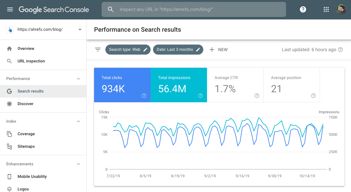 Google Search Console data Google Search Console data